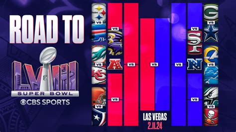 nfl football playoff standings|NFL standings 2024 playoffs chart.